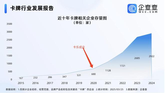 程中的机遇与挑战 对话创始人开元棋牌app收藏卡出海过(图5)