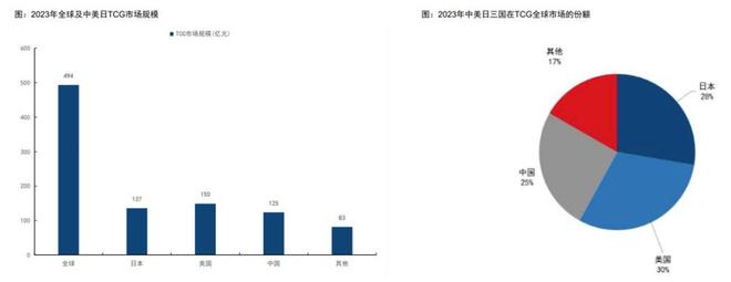 程中的机遇与挑战 对话创始人开元棋牌app收藏卡出海过(图4)